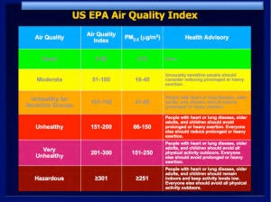 US एयर क्वालिटी इंडेक्स: लाहौर बना दुनिया का सबसे प्रदूषित शहर |_40.1