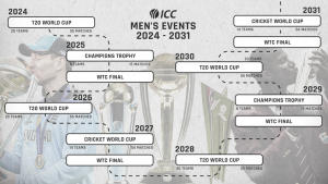 ICC ने अगले 10 पुरुष टूर्नामेंटों के मेजबान देशों की घोषणा की |_40.1