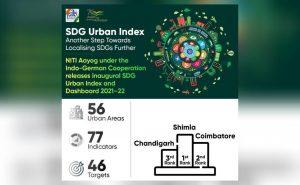 शिमला नीति आयोग के उद्घाटन SDG शहरी सूचकांक में सबसे ऊपर |_40.1