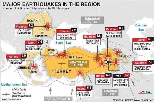 Earthquake of magnitude 7.8 kills Over 5000 People, knocks down buildings in Turkey_90.1