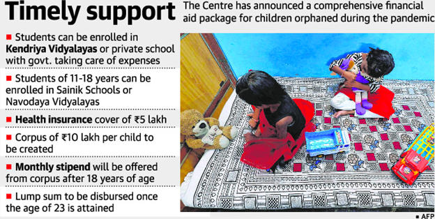 31 Indian states have implemented 'PM CARES for Children' scheme: ILO-UNICEF report_60.1