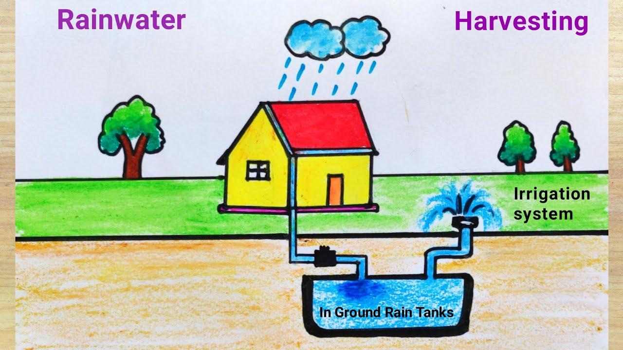 Rain Water Harvesting Project, Methods for Class 10_40.1