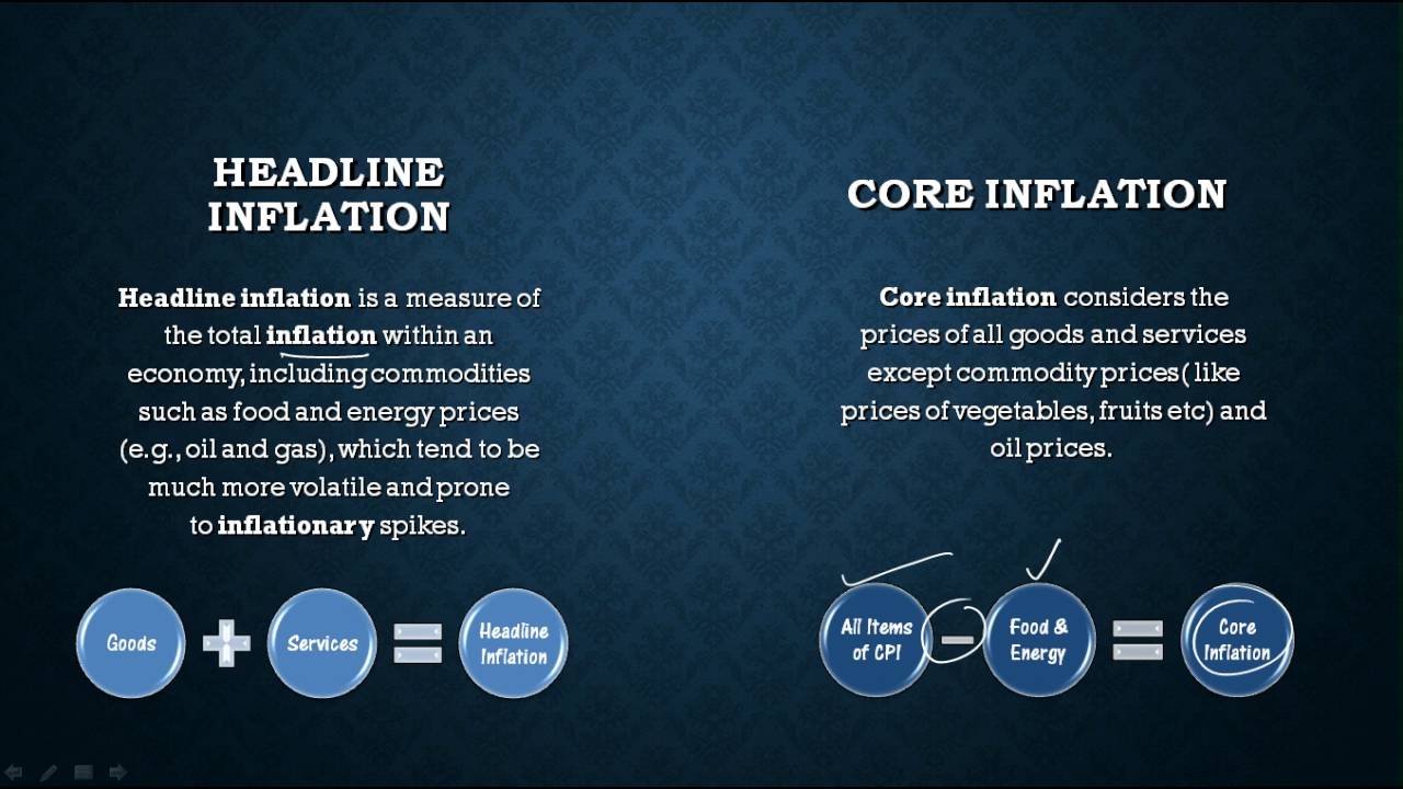 What is Headline Inflation? Understand in just 40 Secs - YouTube