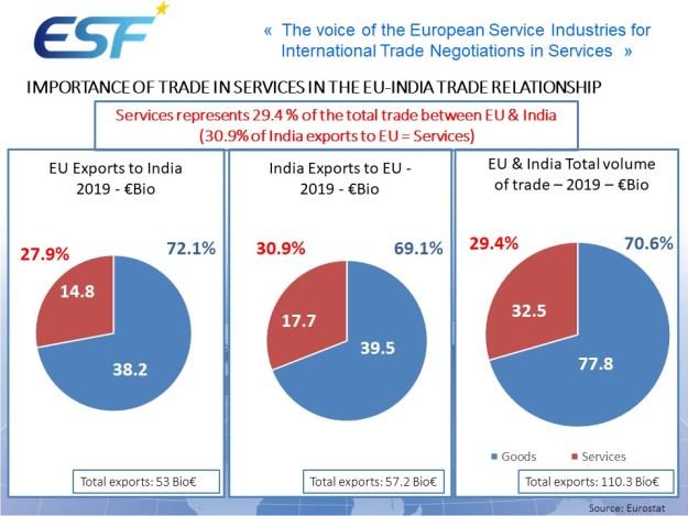 EU-India | European Services Forum - ESF