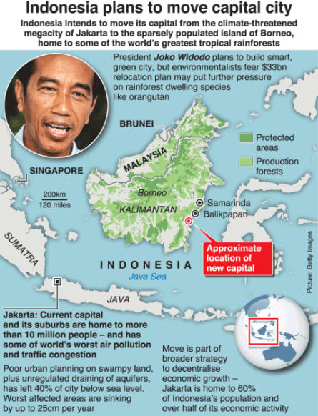 इंडोनेशिया अपनी राजधानी जकार्ता से बोर्नियो क्यों स्थानांतरित कर रहा है? |_4.1
