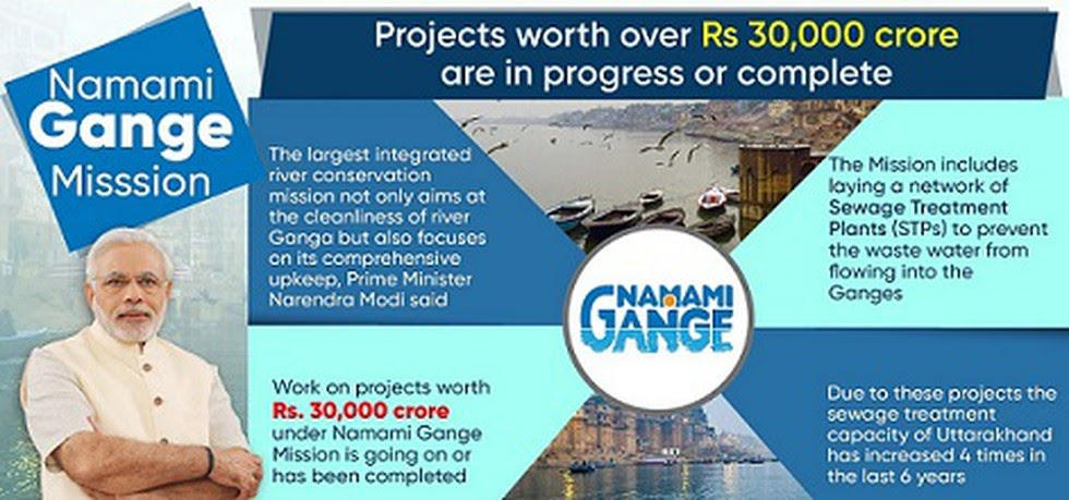 Namami Gange Mission Guardians of the Ganga: Task Force Keeps a Watchful Eye on the River_40.1