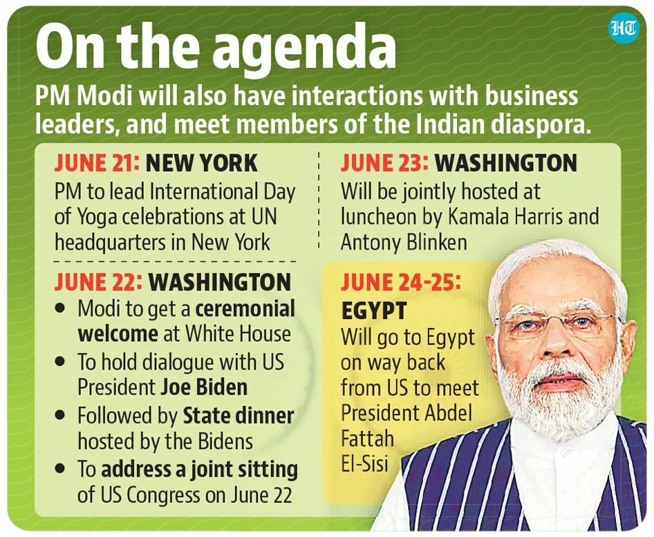 PM Modi's USA Visit: From Yoga Day to USA Congress Address_40.1