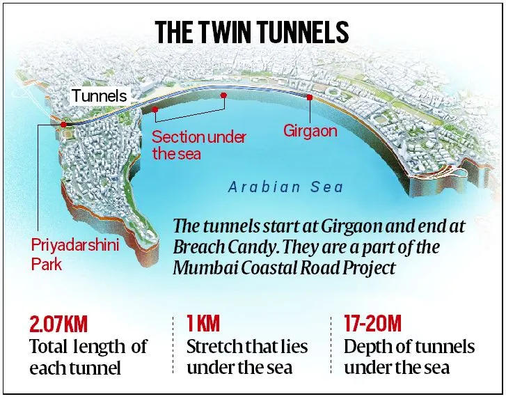India's First Undersea Tunnel Nears Completion: Mumbai Coastal Road Project_40.1