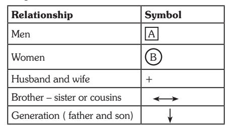 Blood Relation Reasoning Tricks, Questions, Problem With Solution_40.1