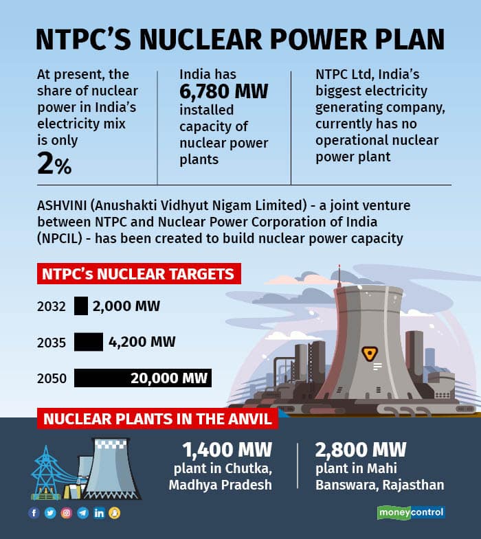 NTPC and NPCIL sign agreement for joint development of nuclear power plants