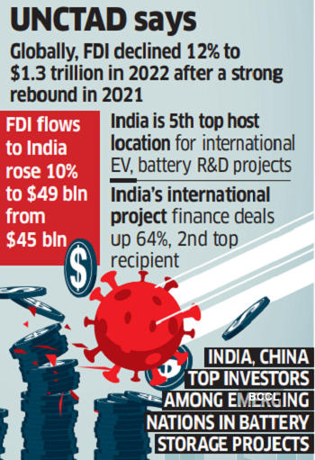 World Investment Report 2023: FDI in Developing Asia Remains Flat at $662 Billion in 2022