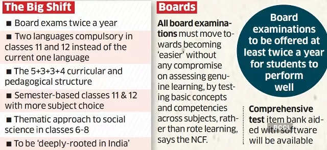 India's new National Curriculum Framework for school education, decoded