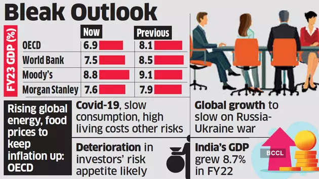 India GDP Growth Rate: OECD slashes FY23 growth forecast for India to 6.9% - The Economic Times