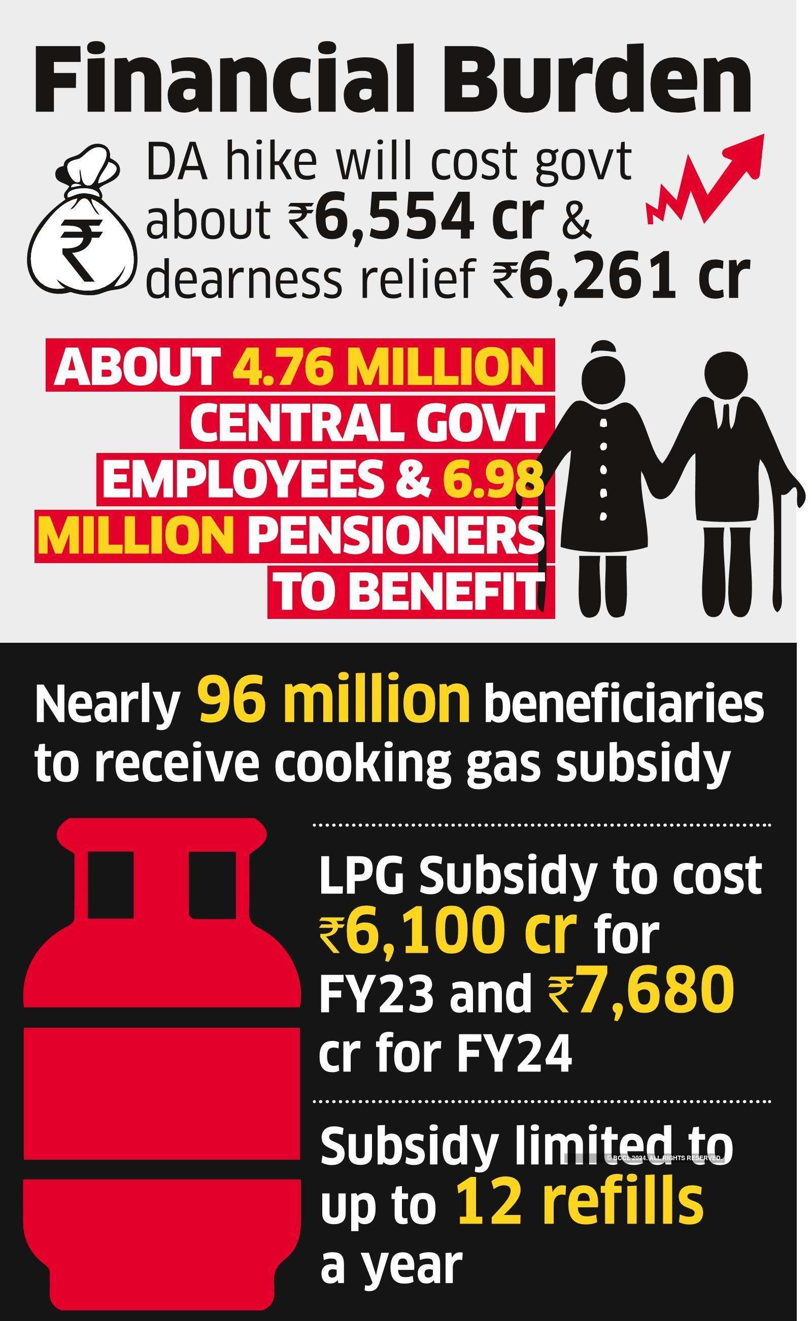 Cabinet clears DA hike of 4 per cent, Rs 200 LPG subsidy - The Economic Times
