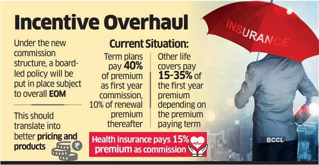 IRDAI's new rules for commission payouts may lead to better pricing - The Economic Times