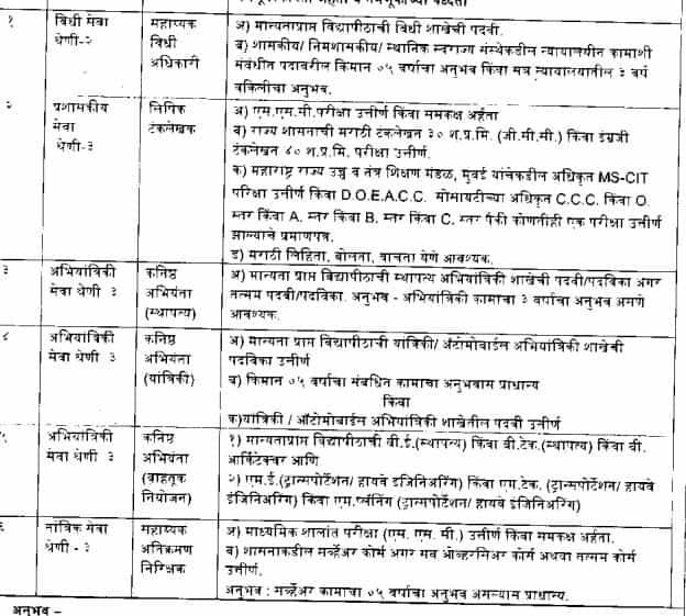 PMC Recruitment 2022 for 304 Clerk Typist & Other posts_40.1