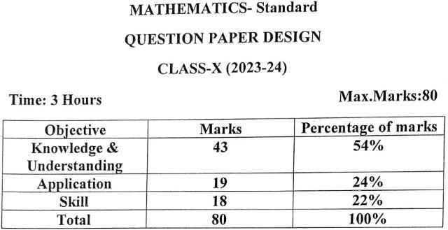 HBSE Class 10 Maths Sample Paper 2024 PDF with Solutions_30.1