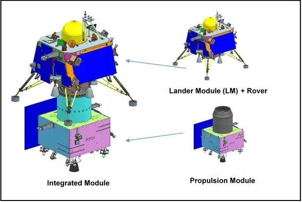 Chandrayaan-3: India's Mission to Soft-Land on the Moon's South Pole_70.1