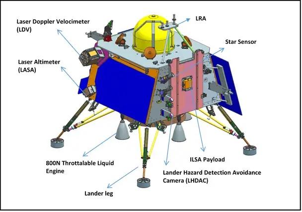 Chandrayaan-3: India's Mission to Soft-Land on the Moon's South Pole_80.1