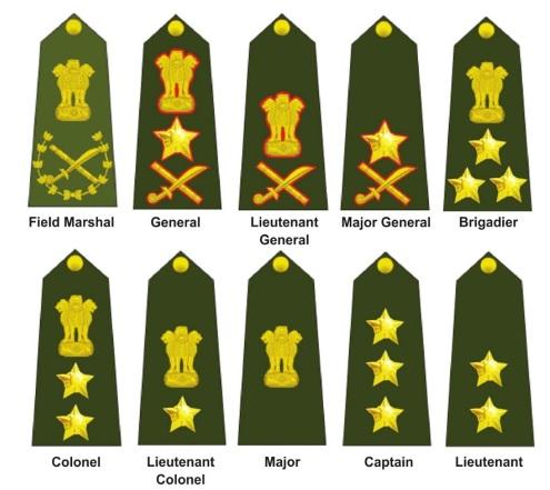 Ranks in Indian Army, Navy and Airforce_40.1