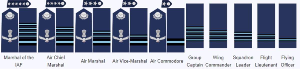 Ranks in Indian Army, Navy and Airforce_50.1