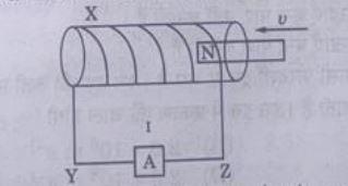 CBSE Class 12 Physics Answer Key 2025