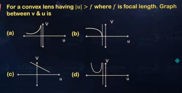 JEE Main question paper 2025 January 29 Shift 1