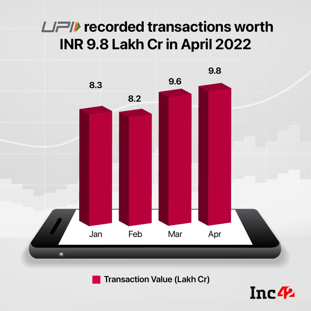 UPI transactions decline in volume & value terms in April_40.1