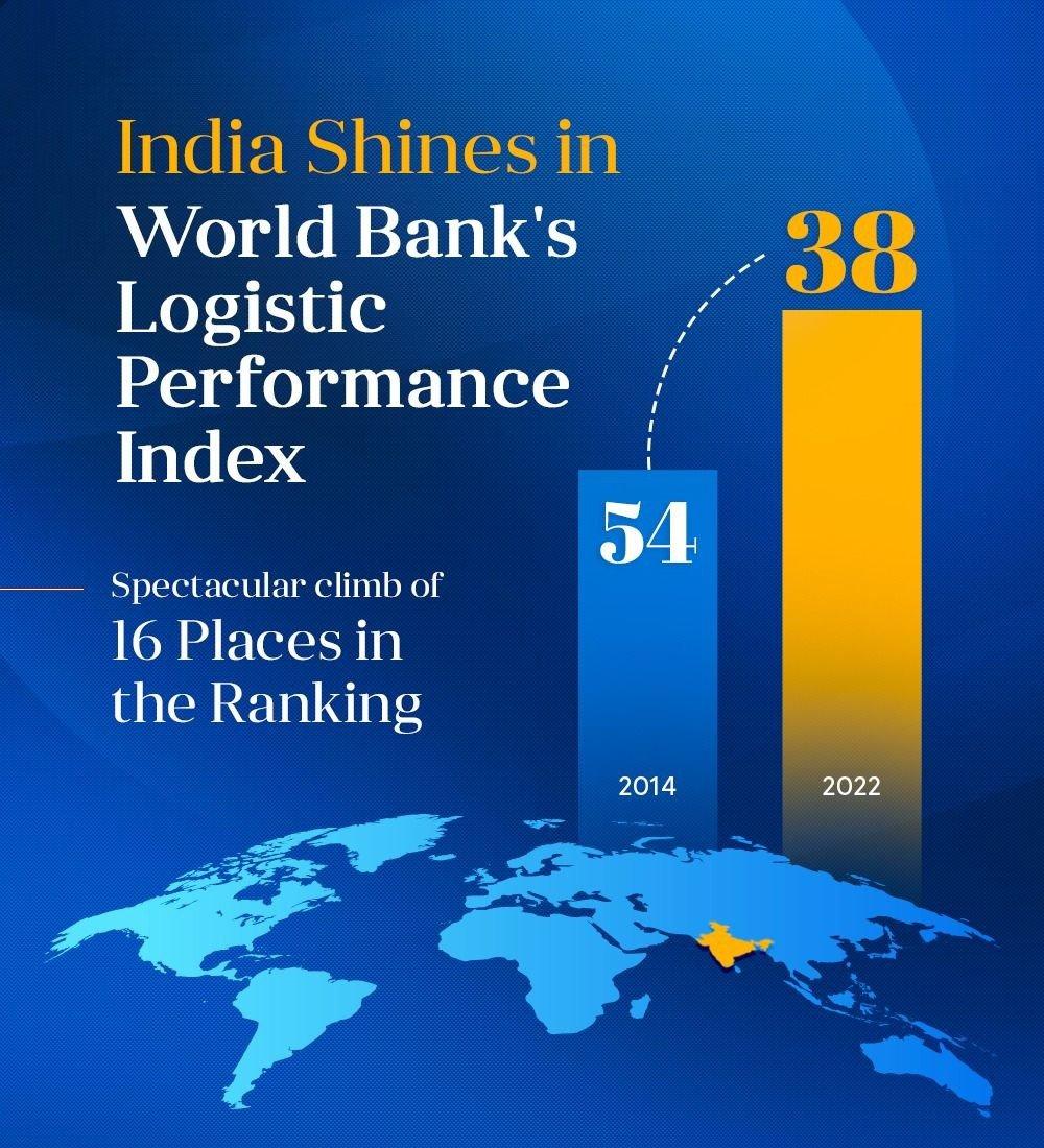India climbs 6 places on World Bank's Logistic Performance Index - India Shipping News