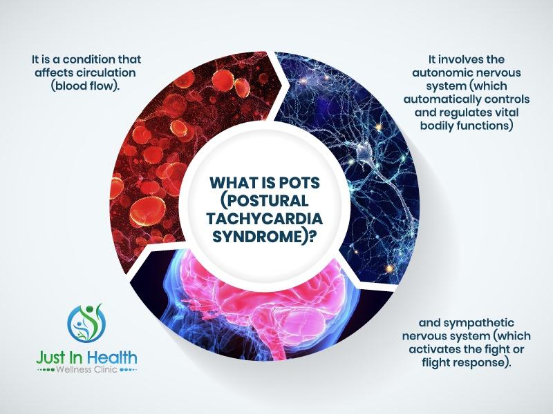 Natural Solutions to Address POTS (Postural Orthostatic Tachycardia Syndrome) | Podcast #329