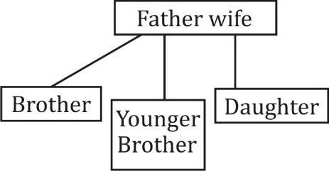 D:\RAJESH KUMAR\Atul\Diagram 29 May 2019\1.jpg