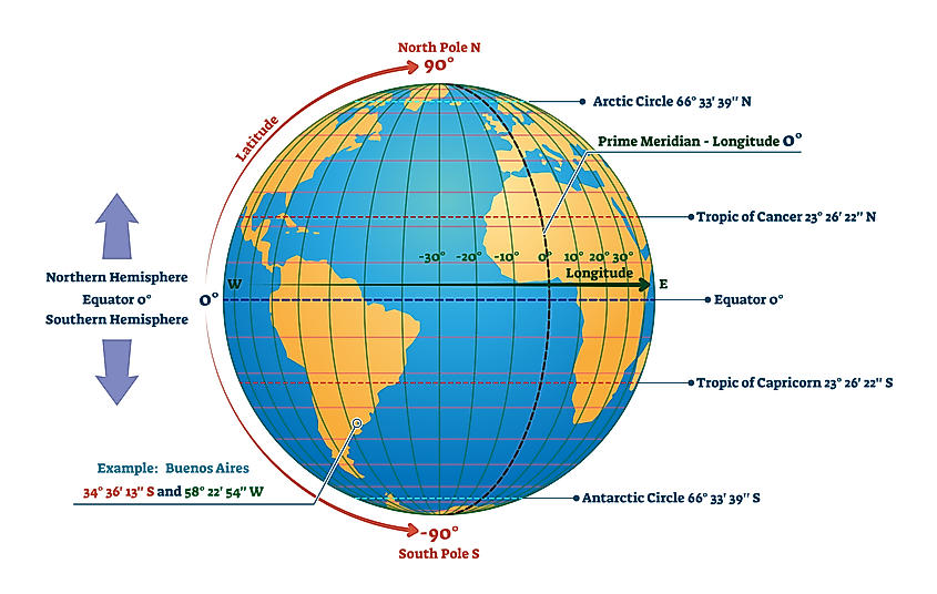 General Physical Geography Top 20 Questions For TSPSC Group 1 Prelims_5.1