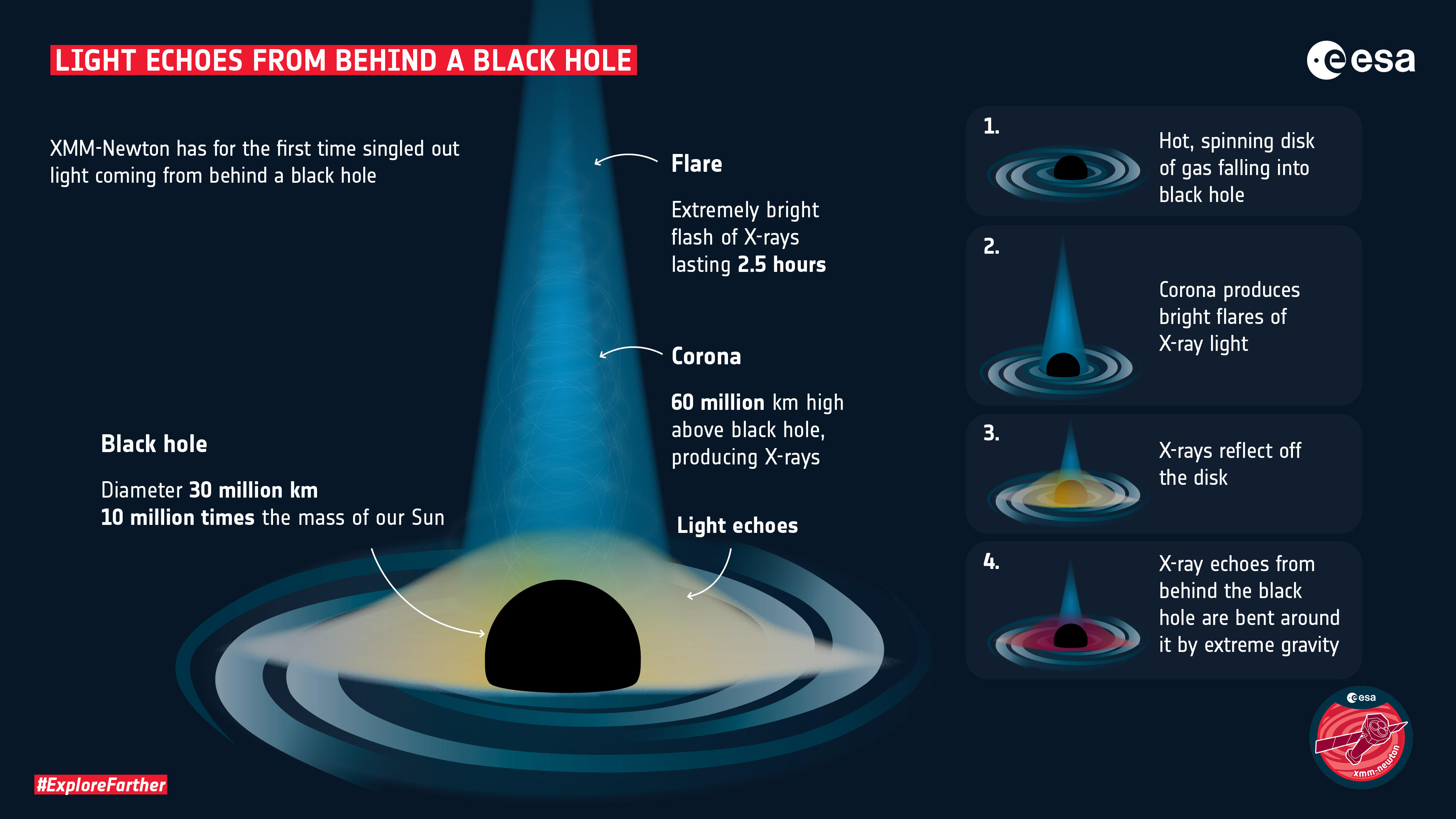 अंतरिक्ष में हमारे पड़ोस में सबसे निकट काले छिद्र की खोज की गई |_50.1
