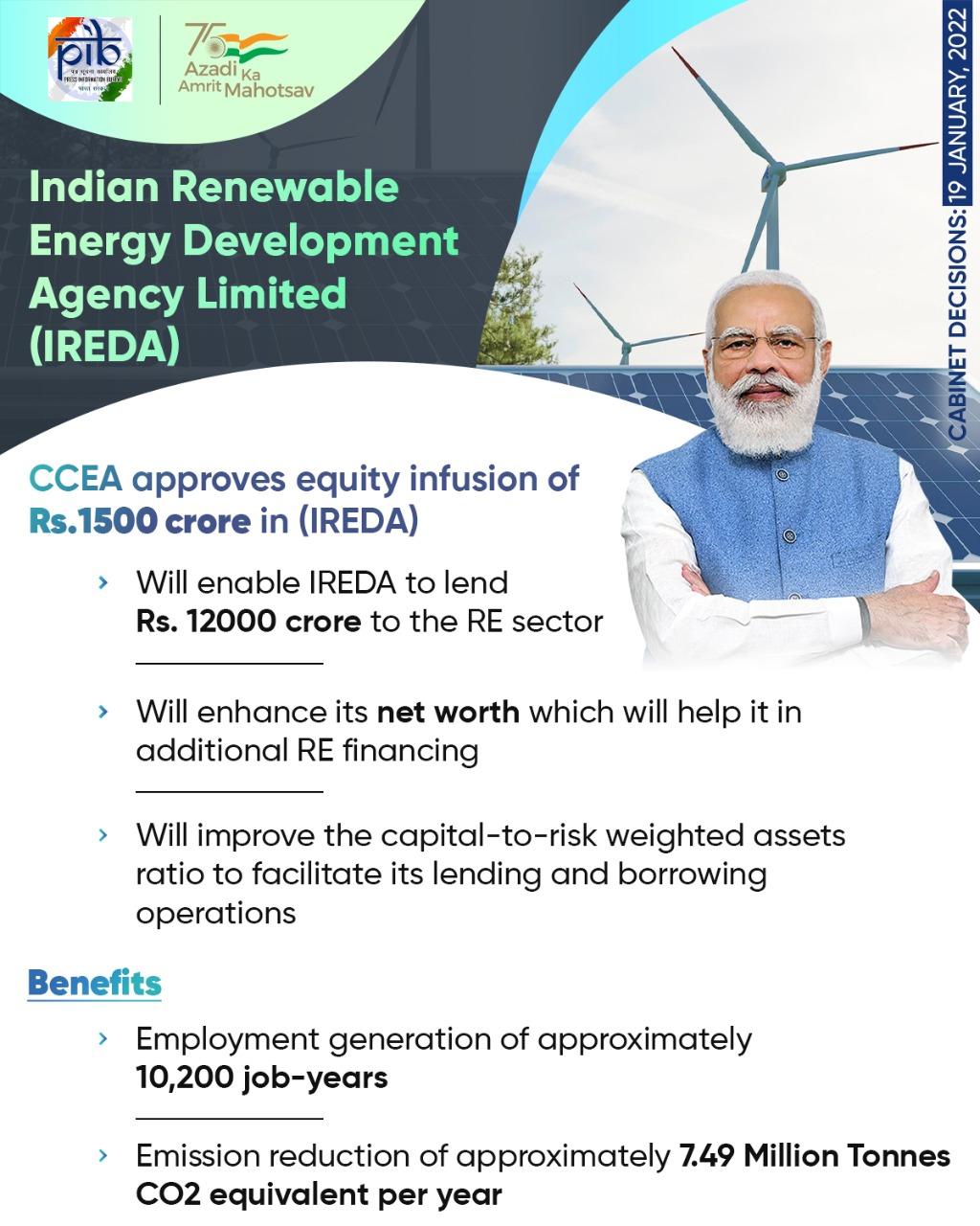 Ministry of New and Renewable Energy (MNRE) on Twitter: "Cabinet approves infusion of Rs.1,500 crore in Indian Renewable Energy Development Agency Limited (IREDA) Employment generation of approx. 10200 jobs-year &amp; CO2 equivalent