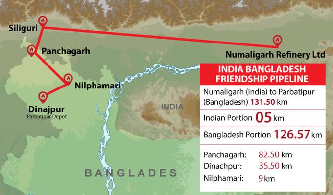India-Bangladesh Friendship pipeline to start supplying diesel to Bangladesh from June | The Indian Awaaz