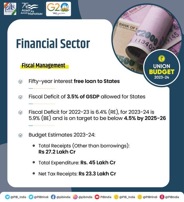 Fiscal Deficit to Be at 5.9% in FY 2023-24 Revenue Deficit to Be at 2.9 % in FY 2023-24; ... - Latest Tweet by PIB India | ? LatestLY