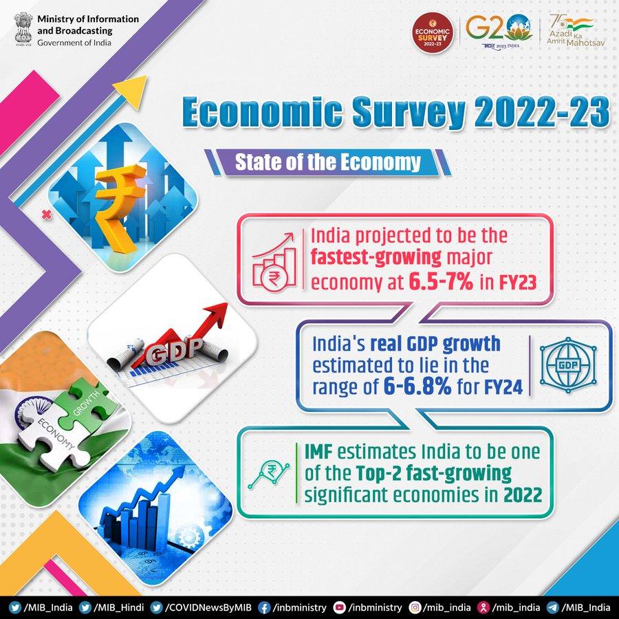 Economic Survey 2023: Chapter-wise Highlights