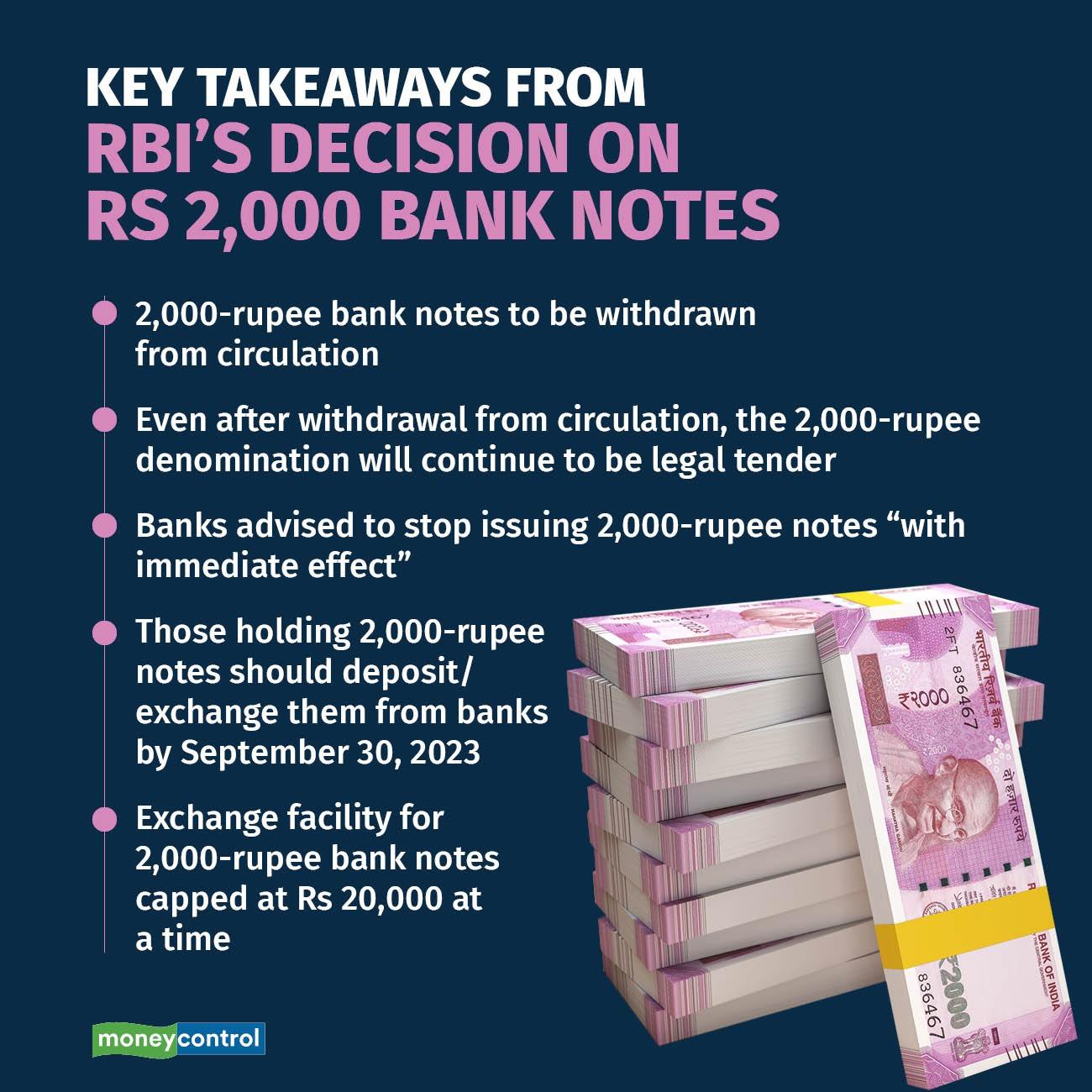 The Withdrawal of ₹2000 Notes in India: What You Need To Know