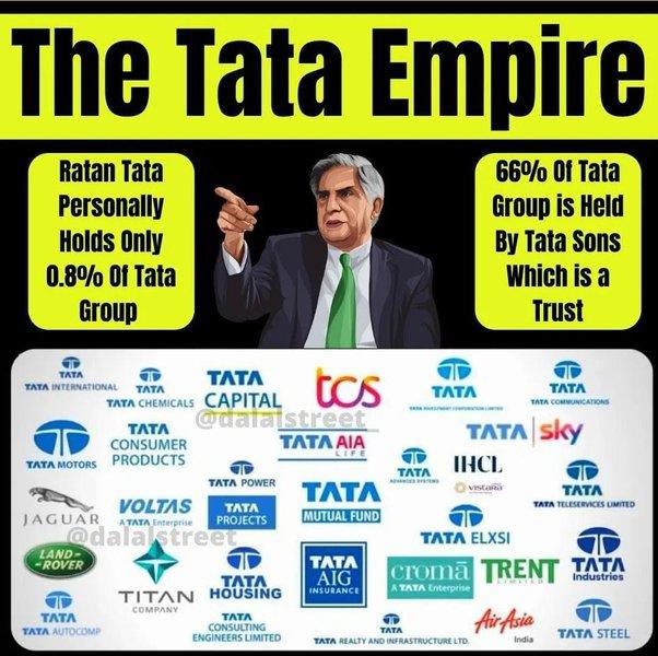 How many companies does Ratan Tata have? - Quora