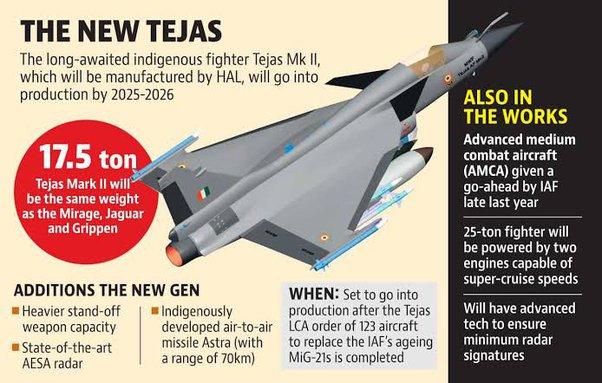 India's indigenous LCA Tejas lands in UAE to take part in its first-ever foreign air exercise_80.1