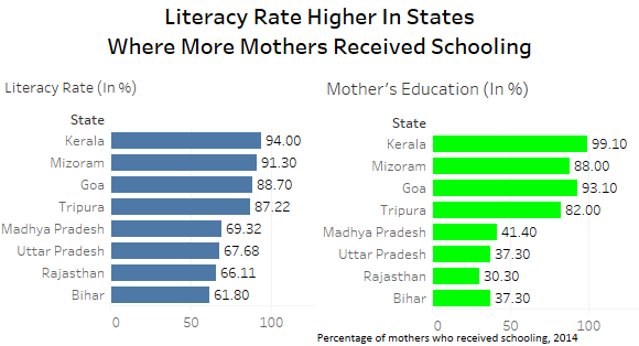 भारत में साक्षरता दर: बिहार में सबसे कम 61.8% और केरल में सबसे अधिक 94% |_40.1