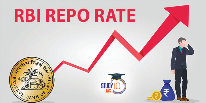 Repo Rate By RBI Meaning Objectives Reverse Repo Rate