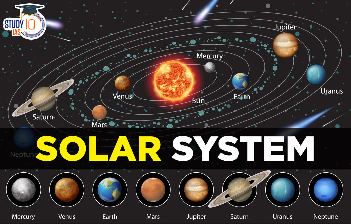 Solar System Planets Definition Diagram Names Facts