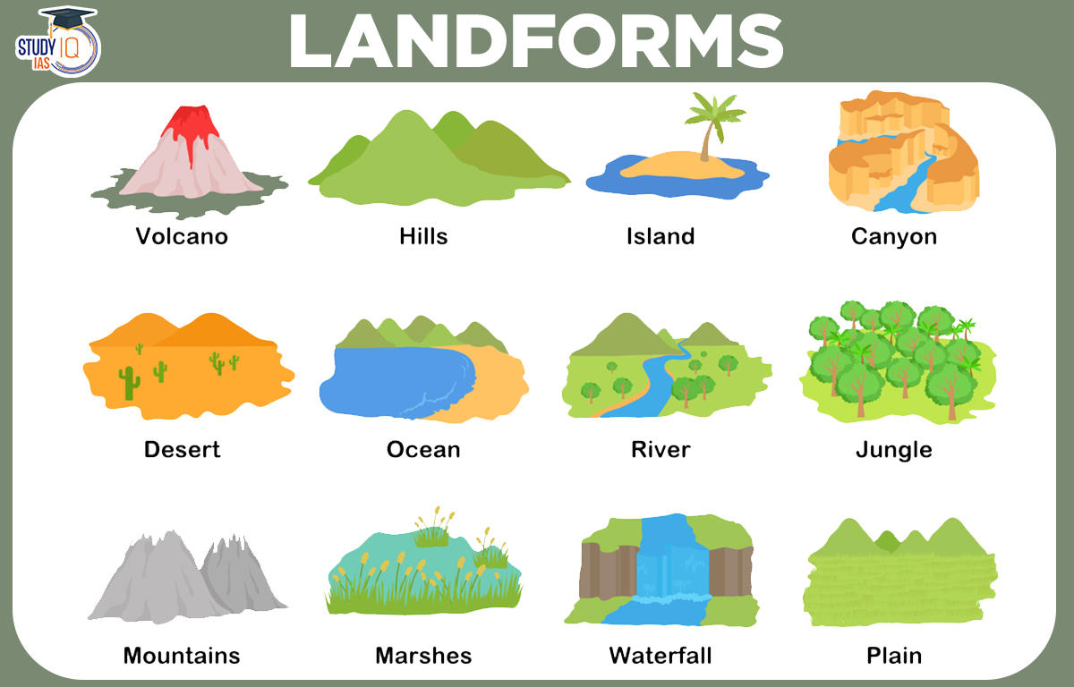 0 Result Images of Different Types Of Landforms Chart - PNG Image ...