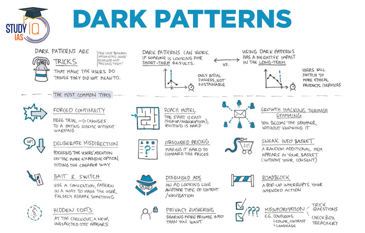 Dark Patterns