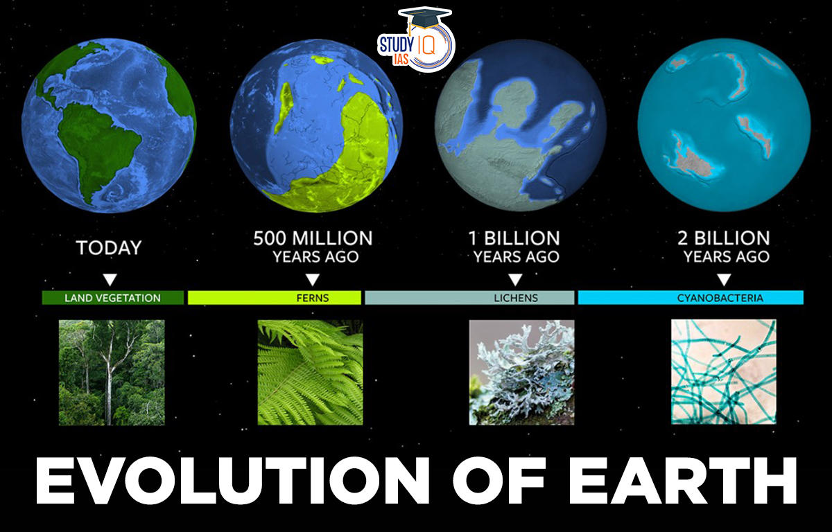 Evolution of Earth