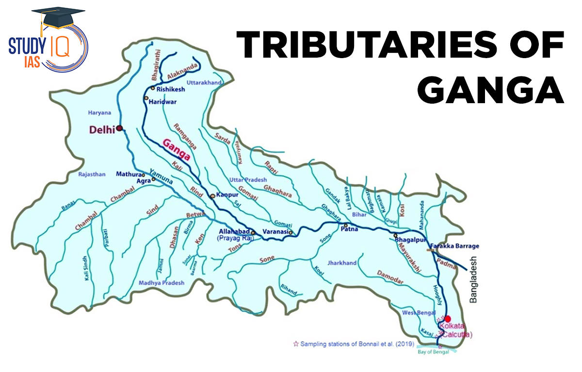 Tributaries of Ganga