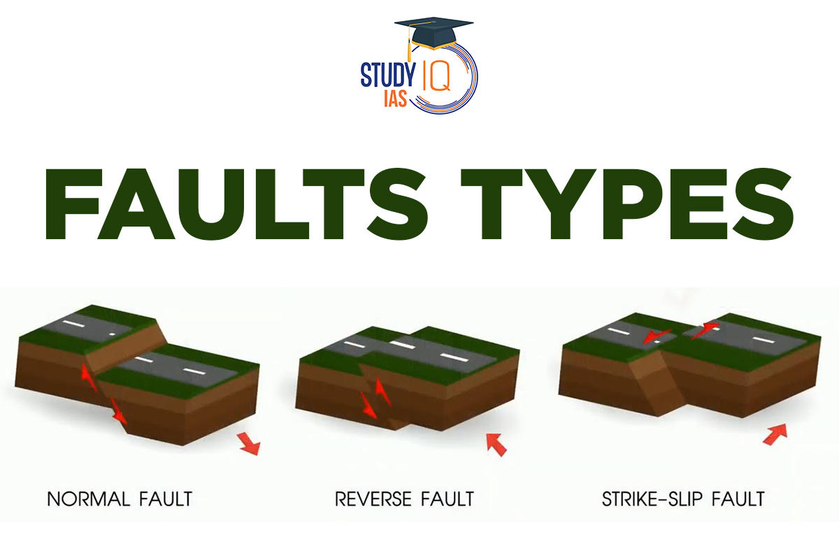 Faults types