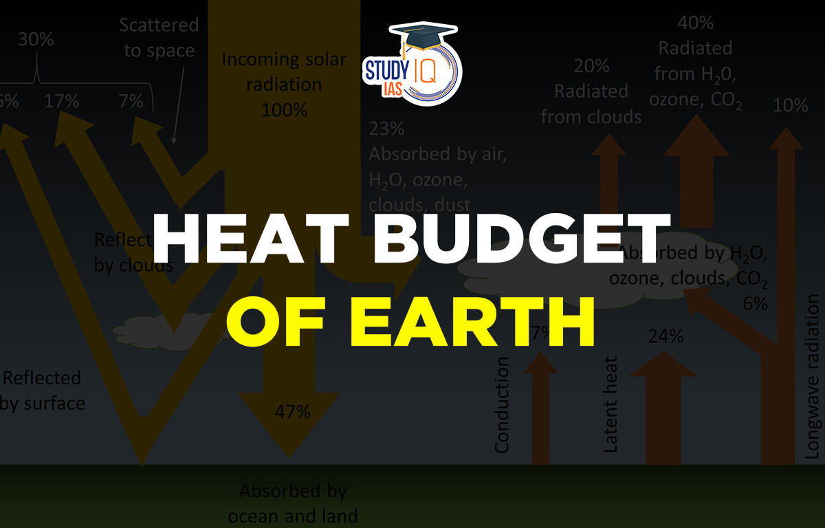 Heat Budget of Earth