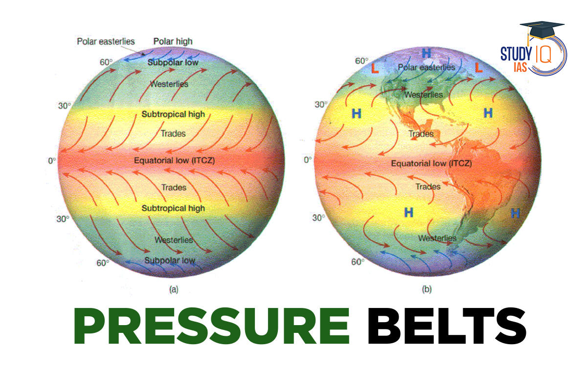 air pressure diagram mountain
